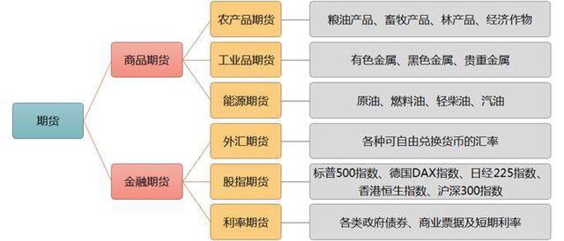 商品交易所：从萌芽到繁荣