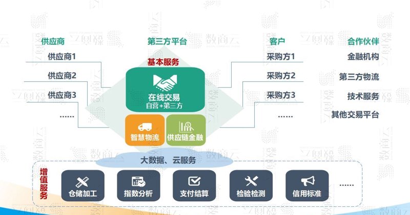 如何在数字时代成功开展农产品交易？