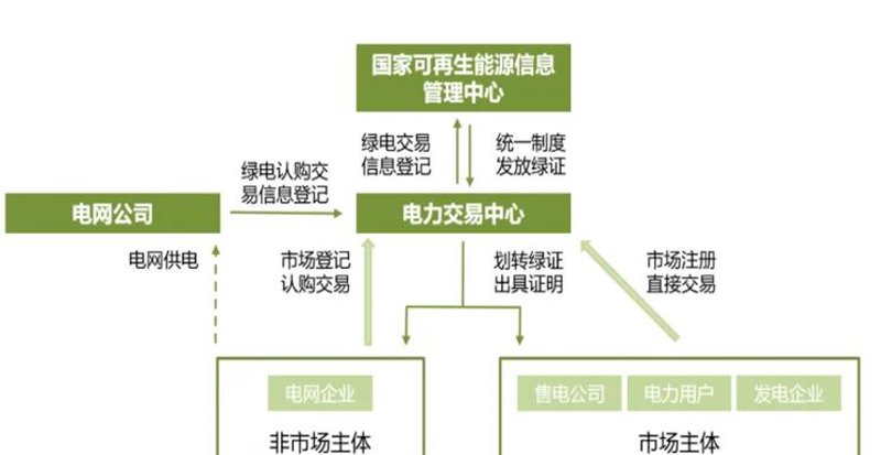 大宗商品交易平台：如何选择最适合你的？
