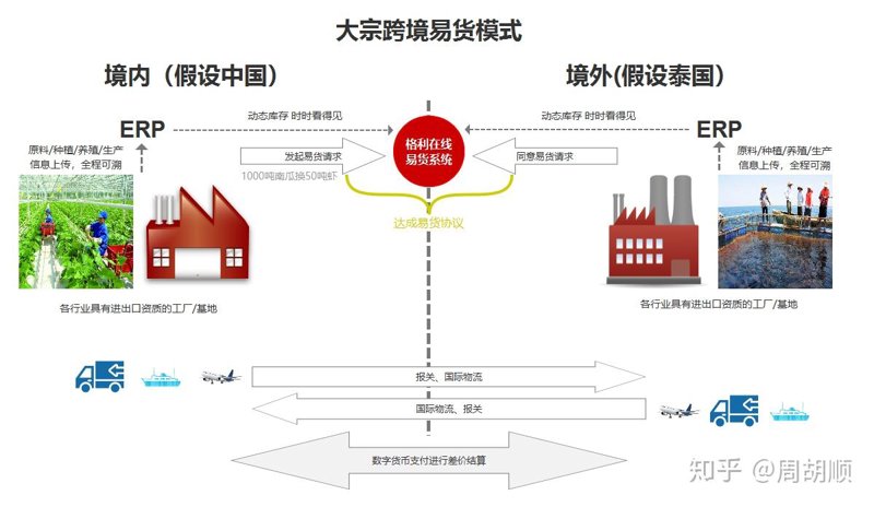 商品交易所：传统与现代的融合